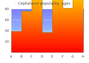 order cephalexin online now