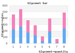 purchase glycomet in india