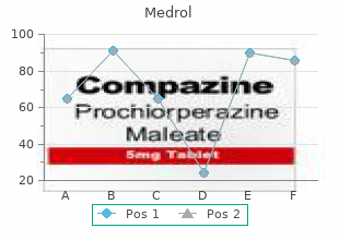 buy medrol 16mg without prescription