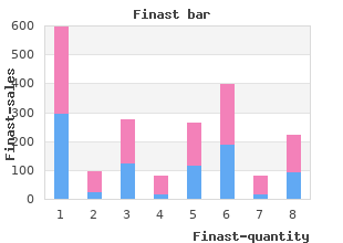 purchase finast 5mg without prescription