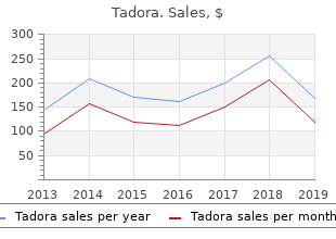 purchase cheapest tadora and tadora