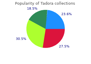 buy generic tadora 20 mg online