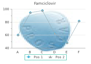 cheap famciclovir amex