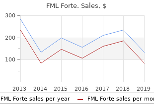 fml forte 5  ml visa