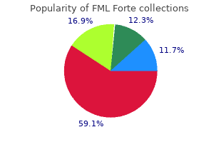 generic 5 ml fml forte visa