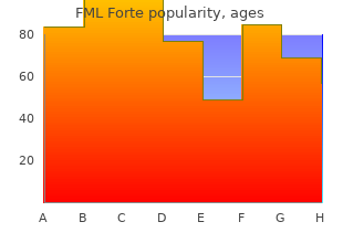 buy fml forte from india