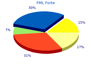fml forte 5 ml for sale