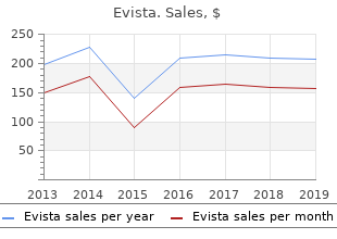 discount evista 60mg line