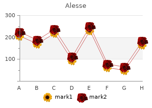 alesse 0.18mg for sale