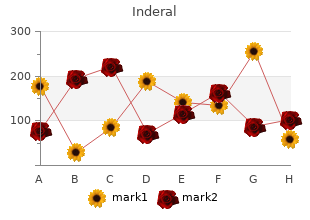 generic inderal 80 mg with visa