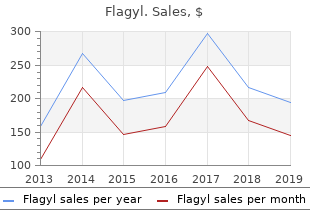 purchase flagyl 250 mg amex