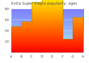 buy extra super viagra australia