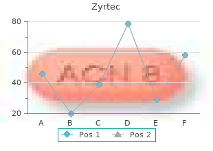 cheap 5mg zyrtec mastercard