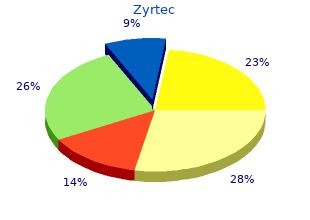 discount zyrtec on line