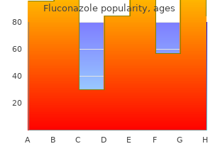 purchase fluconazole 200 mg line
