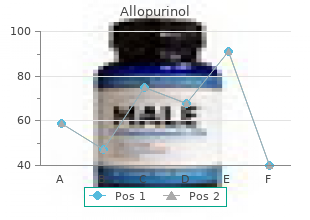 purchase genuine allopurinol on-line