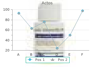 purchase actos 30mg visa