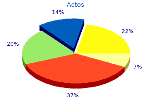 buy 45 mg actos with amex