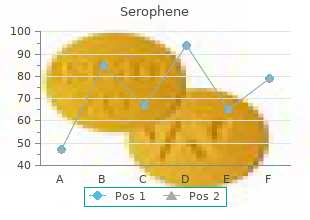 discount serophene 25mg free shipping