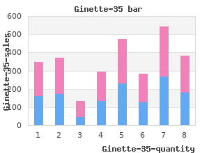 generic 2mg ginette-35 free shipping
