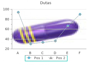 buy dutas amex