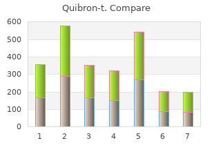 purchase generic quibron-t line