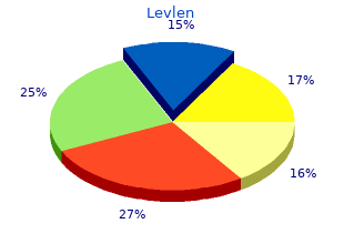 effective 0.15 mg levlen