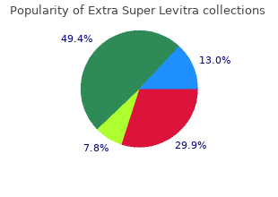 purchase 100mg extra super levitra visa