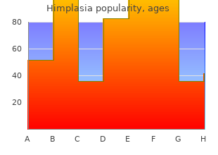 discount himplasia 30caps on-line