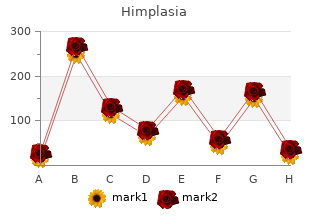 purchase cheap himplasia online