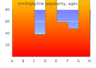 buy on line amitriptyline