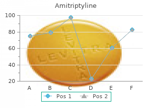 discount amitriptyline 75mg otc