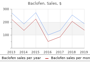buy baclofen uk