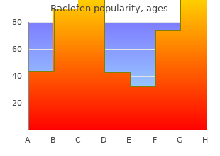 purchase baclofen 25 mg