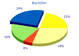 buy baclofen 25 mg otc
