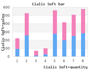 order cialis soft line