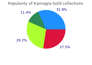 purchase generic kamagra gold line