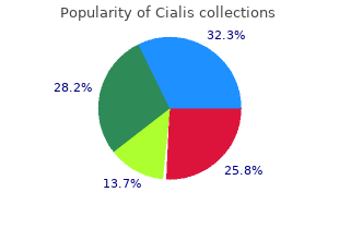 purchase cialis in india
