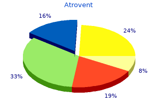 buy atrovent 20 mcg lowest price