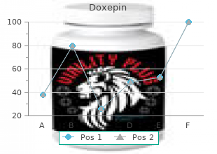 buy doxepin 75 mg free shipping