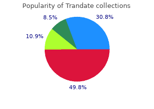 cheap generic trandate uk