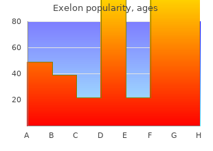 exelon 1.5 mg amex