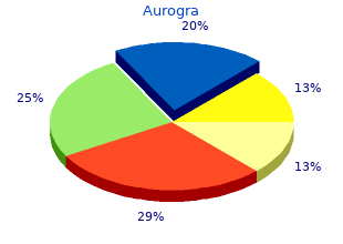 buy aurogra 100mg low price