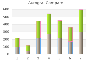 order generic aurogra from india