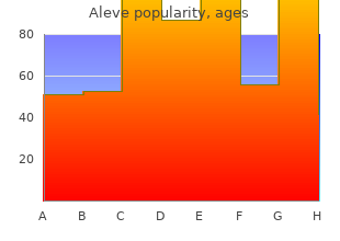 aleve 250 mg otc