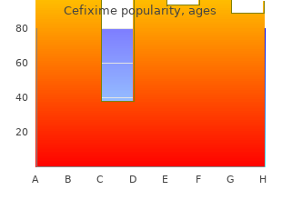 discount generic cefixime canada