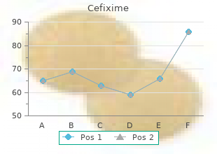 cefixime 200mg discount