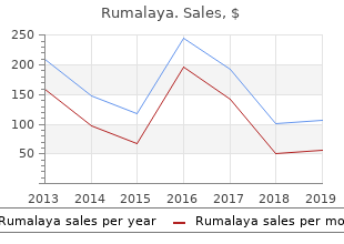 order 60pills rumalaya free shipping