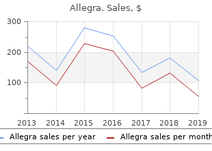 buy allegra in india