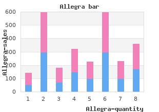 cheap allegra 180mg on line